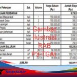 RAB Proyek P3A Rahayu Tani di Desa Sumurlaban Diduga Ada Mark-Up Pengadaan Barang dan Jasa