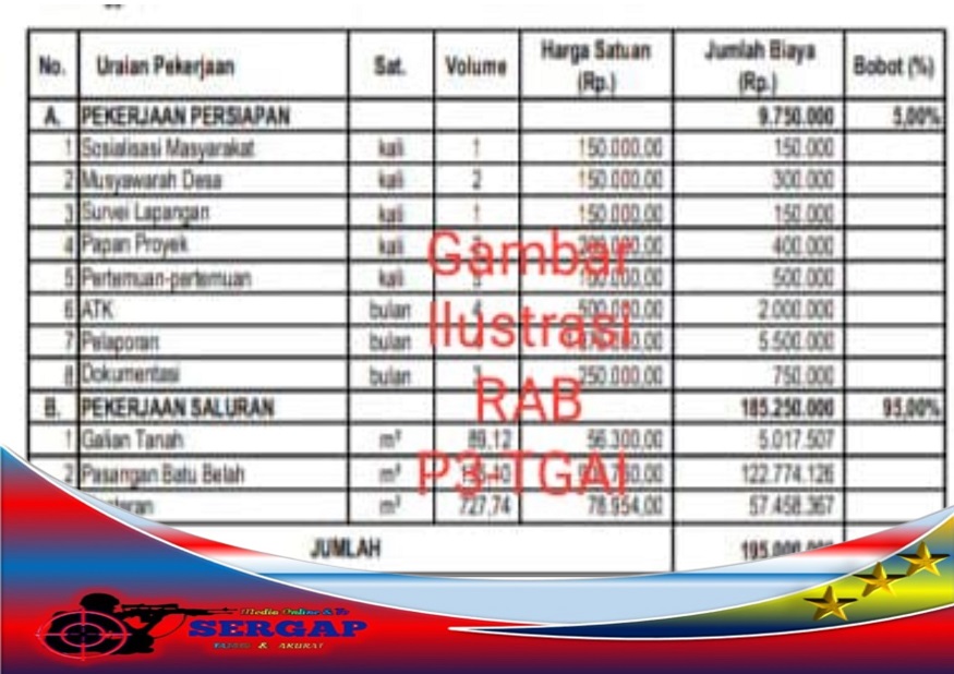 RAB Proyek P3A Rahayu Tani di Desa Sumurlaban Diduga Ada Mark-Up Pengadaan Barang dan Jasa