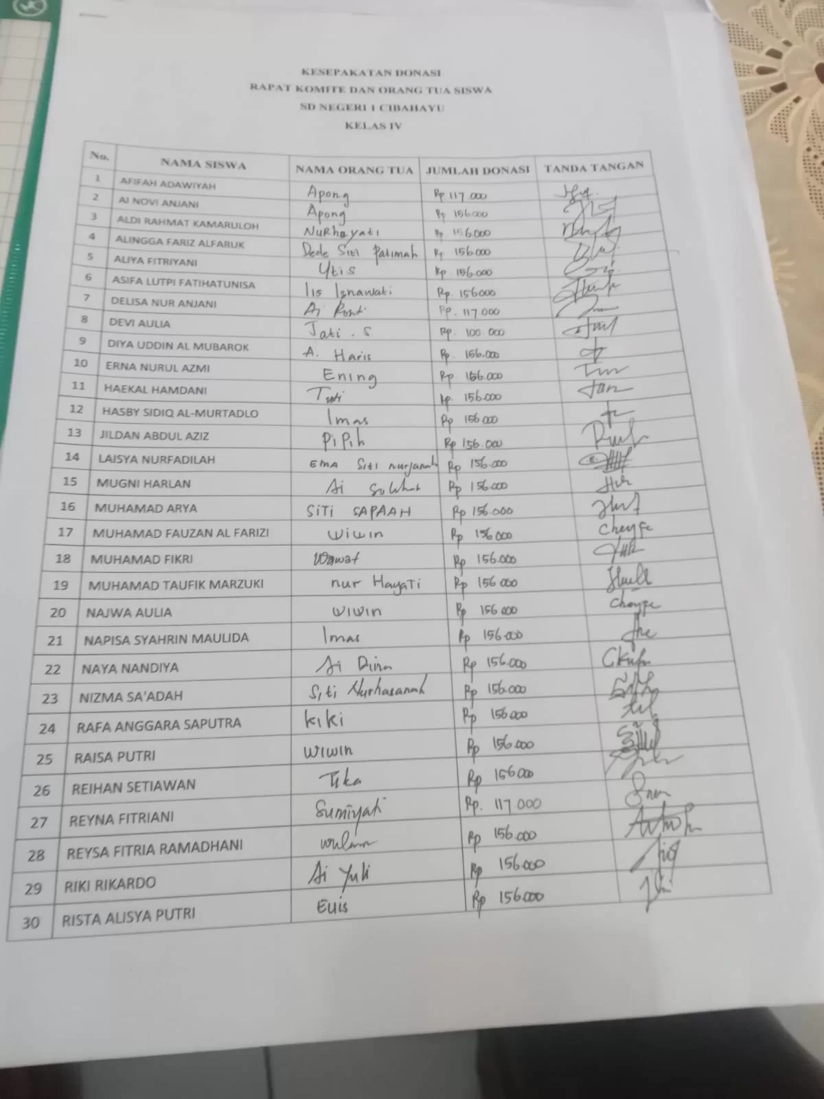 “Miris, Diduga Pungli Dari Tahun Ke Tahun, Berdalih  Donasi di SDN 1 Cibahayu Kadipaten, Disdik Kabupaten Tasik Segera Bertindak