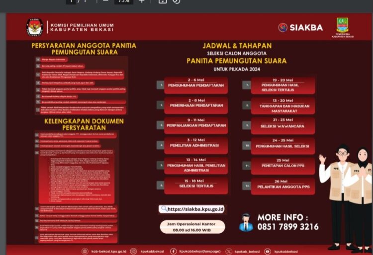 KPUD Kabupaten Bekasi Buka Rekruitment Calon Petugas Pemungutan Suara Pillada Tahun 2024