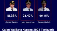 Survey Elektabilitas SEMOI George Hadjoh Ungguli Jefri Riwu Kore dan Jonas Salean di Bursa Calon Walikota Terfavorit 2024