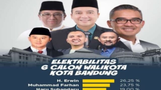 Pengaruh Karya Nyata dan Legasi Terhadap Elektabilitas Bacalon Walikota Bandung: Studi Kasus H. Erwin dan Strategi Pilkada