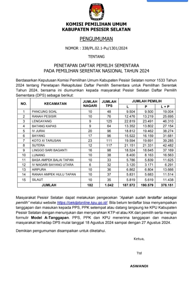 KPU Pessel Umumkan Daftar Pemilih Sementara (DPS)