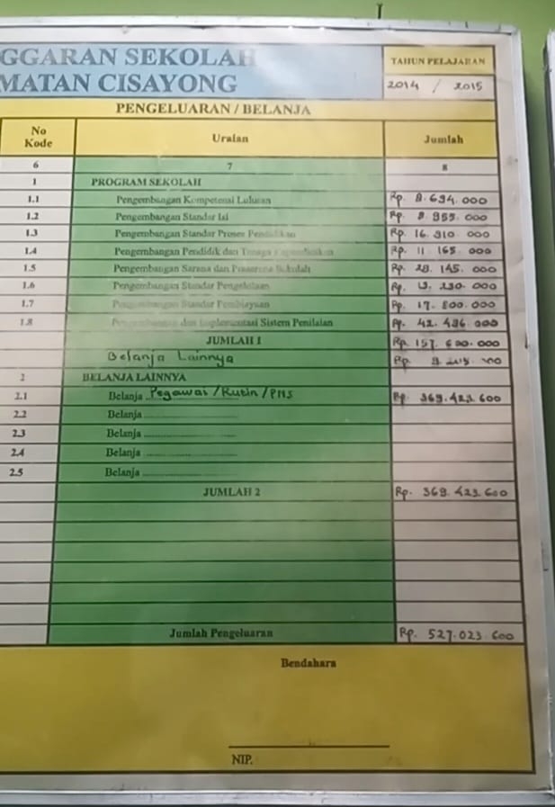 Penerapan MBS, di SD Negeri Jati Hurip Jadi Temuan dan Diduga Amburadul