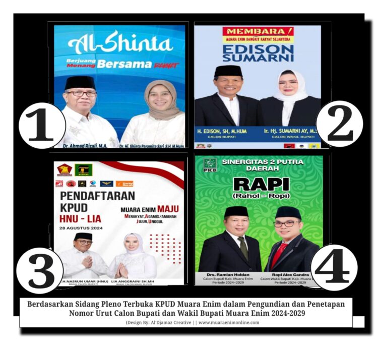 KPU Muara Enim Menggelar Pengundian dan Penetapan Nomor Urut Paslon Bupati dan Wakil Bupati Kabupaten Muara Enim KPU Muara Enim Menggelar Pengundian dan Penetapan Nomor Urut Paslon Bupati dan Wakil Bupati Kabupaten Muara Enim