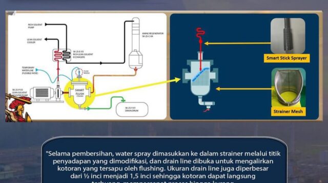 Inovasi “Smart Stick Sprayer” PHE Jambi Merang Raih Penghargaan Tertinggi di Ajang Internasional ICQCC 2024