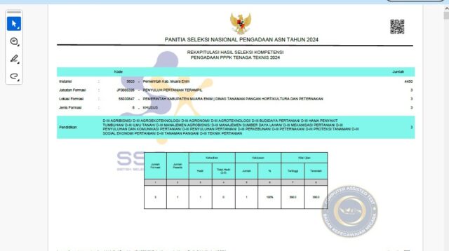 Inilah Daftar Nama Peserta Lukus P3K Tahap I