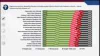 Menag Menteri dengan Apresiasi Kinerja Tertinggi versi Poltracking Indonesia