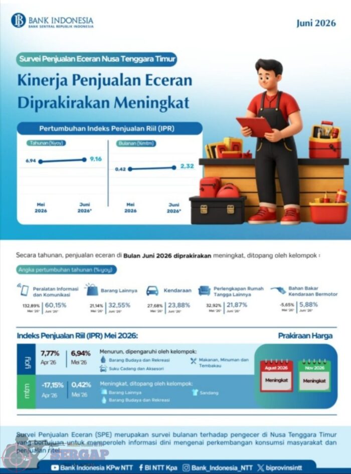 Survei BI: Optimisme Konsumen NTT Tetap Kuat, Meski Alami Moderasi pada Juni 2026