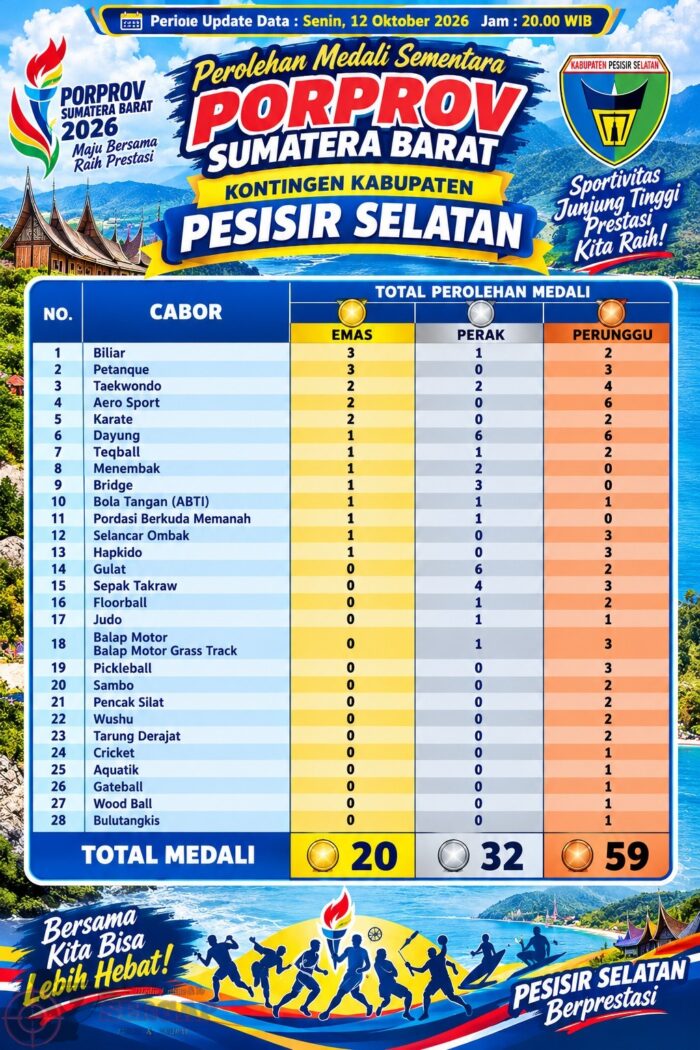 Pessel Raih 20 Emas dan 111 Medali di Porprov XVI Sumbar 2026